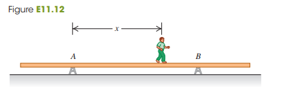 A uniform aluminum beam 9.00 m long, weighing 300 N, rests symmetrically on two supports 5.00 m apart (Fig. E11.12). A boy weighing 600 N starts at point A and walks toward the right.
(a) In the same diagram construct two graphs showing the upward forces FA and FB exerted on the beam at points A and B, as functions of the coordinate x of the boy. Let 1 cm = 100 N vertically, and 1 cm = 1.00 m horizontally.
(b) From your diagram, how far beyond point B can the boy walk before the beam tips?
(c) How far from the right end of the beam should support B be placed so that the boy can walk just to the end of the beam without causing it to tip?
Fig. E11.12: