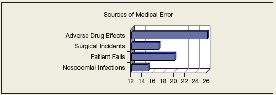 (a) What kind of display is this? (b) Identify its strengths and weaknesses, using the tips and checklists shown in this chapter. (c) Can you suggest any improvements? Would a different type of display be better?