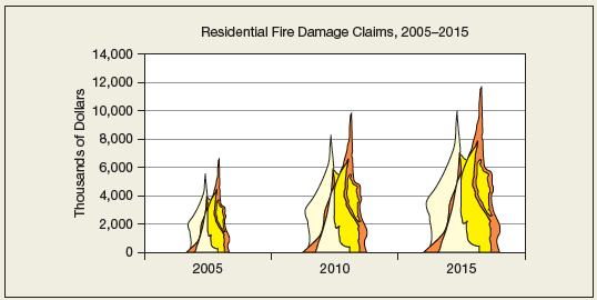 (a) What kind of display is this? (b) Identify its strengths and weaknesses, using the tips and checklists shown in this chapter. (c) Can you suggest any improvements? Would a different type of display be better?