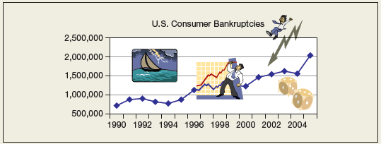 (a) What kind of display is this? (b) Identify its strengths and weaknesses, using the tips and checklists shown in this chapter. (c) Can you suggest any improvements? Would a different type of display be better?