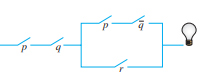 (a) Write a symbolic statement that represents the circuit and
(b) Construct a truth table to
determine when the lightbulb will be on. That is, determine which switches must be open and
which switches must be closed for the lightbulb to be on.