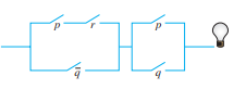 (a) Write a symbolic statement that represents the circuit and
(b) Construct a truth table to determine when the lightbulb will be on. That is, determine which switches must be open and which switches must be closed for the lightbulb to be on.