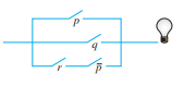 (a) Write a symbolic statement that represents the circuit and
(b) Construct a truth table to determine when the lightbulb will be on. That is, determine which switches must be open and which switches must be closed for the lightbulb to be on.