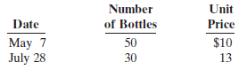 Abbott’s Liquor Store uses a perpetual inventory system. Data for the Texas Chardonnay include the following purchases:
On June 1, Abbott’s sold 30 bottles, and on August 27, 35 more bottles. Prepare the perpetual inventory calculations for the above transactions using
(a) FIFO,
(b) LIFO, and
(c) average cost.