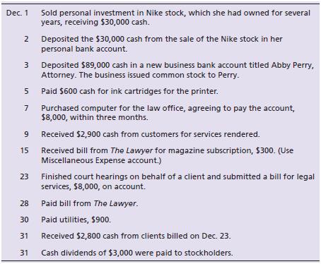 Abby Perry recently opened her own law office on December 1, which she operates as a corporation. The name of the new entity is Abby Perry, Attorney. Perry experienced the following events during the organizing phase of the new business and its first month of operation, December 2018. Some of the events were personal and did not affect the law practice. Others were business transactions and should be accounted for by the business.
Requirements:
1. Analyze the effects of the preceding events on the accounting equation of Abby Perry, Attorney. Use a format similar to Exhibit 1-6.
2. Prepare the following financial statements:
a. Income statement.
b. Statement of retained earnings.
c. Balance sheet.
d. Statement of cash flows.