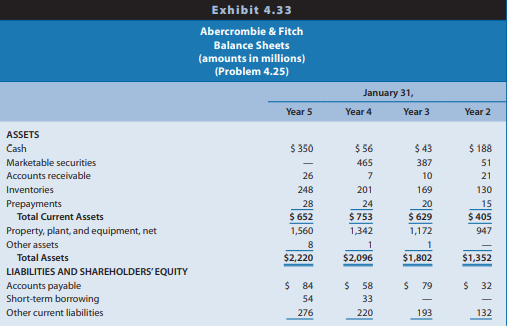 Abercrombie & Fitch sells casual apparel and personal care products for men, women, and children through retail stores located primarily in shopping malls. Its fiscal year ends January 31 of each year. Financial statements for Abercrombie & Fitch for fiscal years ending January 31, Year 3, Year 4, and Year 5 appear in Exhibit 4.33 (balance sheets), Exhibit 4.34 (income statements), and Exhibit 4.35 (statements of cash flows). These financial statements reflect the capitalization of operating leases in property, plant, and equipment and long-term debt, a topic discussed in Chapter 6. Exhibit 4.36 (page 228) presents financial statement ratios for Abercrombie & Fitch for Years 3 and 4. Selected data for Abercrombie & Fitch appear here.
REQUIRED
a. Calculate the ratios in Exhibit 4.36 for Year 5. The income tax rate is 35%.
b. Analyze the changes in ROA for Abercrombie & Fitch during the three-year period, suggesting possible reasons for the changes observed.
c. Analyze the changes in ROCE for Abercrombie & Fitch during the three-year period, suggesting possible reasons for the changes observed
