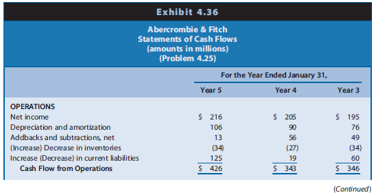 Abercrombie & Fitch sells casual apparel and personal care products for men, women, and children through retail stores located primarily in shopping malls. Its fiscal year ends January 31 of each year. Financial statements for Abercrombie & Fitch for fiscal years ending January 31, Year 3, Year 4, and Year 5 appear in Exhibit 4.34 (balance sheets), Exhibit 4.35 (income statements), and Exhibit 4.36 (statements of cash flows). These financial statements reflect the capitalization of operating leases in property, plant, and equipment and long-term debt. Exhibit 4.37 presents financial statement ratios for Abercrombie & Fitch for Years 3 and 4. Selected data for Abercrombie & Fitch appear here.




REQUIRED
a. Calculate the ratios in Exhibit 4.37 for Year 5. The income tax rate is 35%.
b. Analyze the changes in ROA for Abercrombie & Fitch during the three-year period, suggesting possible reasons for the changes observed.
c. Analyze the changes in ROCE for Abercrombie & Fitch during the three-year period, suggesting possible reasons for the changes observed.

