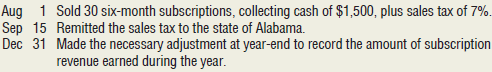 Adirondack Publishing Company completed the following transactions during 2018:
Requirements
1. Journalize these transactions. Explanations are not required.
2. What amounts would Adirondack Publishing Company report on the balance sheet at December 31, 2018?