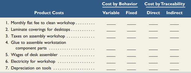 Adria Lopez, owner of Success Systems, decides to diversify her business by also manufacturingcomputer workstation furniture.
Required1. Classify the following manufacturing costs of Success Systems by behavior and traceability.

