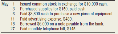 Advanced Auto, Inc., made six journal entries during the month of May:
Requirement
1. For each transaction shown, determine the accounts affected, the type of account, whether the account increases or decreases, and whether it would be recorded in the journal on the debit or credit side. The first transaction has been analyzed for you.