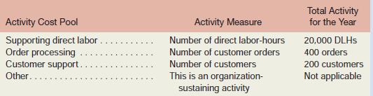 Advanced Products Corporation has supplied the following data from its activity-based costing system:



During the year, Advanced Products completed one order for a new customer, Shenzhen Enterprises. This customer did not order any other products during the year. Data concerning that order follow:

Required:
1. Using Exhibit 8–5 as a guide, prepare a report showing the first-stage allocations of overhead costs to the activity cost pools.
2. Using Exhibit 8–6 as a guide, compute the activity rates for the activity cost pools.
3. Prepare a report showing the overhead costs for the order from Shenzhen Enterprises including customer support costs.
4. Using Exhibit 8–11 as a guide, prepare a report showing the customer margin for Shenzhen Enterprises.

