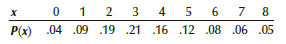 After analyzing the frequency with which cross-country skiers participate in their sport, a sportswriter created the following probability distribution for X = number of times per year cross-country skiers ski.
Find the following.
a. P(3)
b. P(X ≥ 5)
c. P(5 ≤ X ≤ 7)