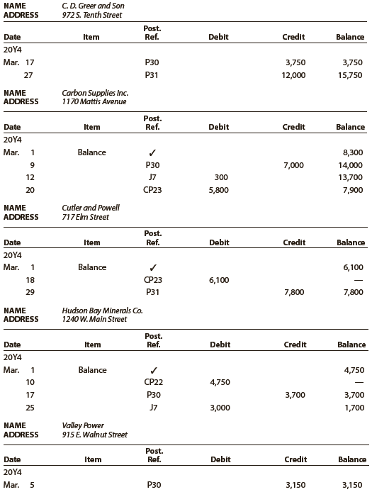 After Bunker Hill Assay Services Inc. had completed all postings for March in the current year (20Y4), the sum of the balances in the following accounts payable ledger did not agree with the $36,600 balance of the controlling account in the general ledger:


Assuming that the controlling account balance of $36,600 has been verified as correct,
(a) Determine the error(s) in the preceding accounts and
(b) Prepare a listing of accounts payable creditor balances (from the corrected accounts payable subsidiary ledger).

