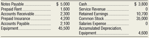 After closing its accounts at July 31, 2018, Anderson Realty, Inc., had the following account balances:
Prepare Anderson Realty’s post-closing trial balance at July 31, 2018. List the accounts in proper order.