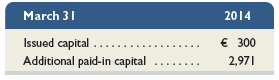 Air France-KLM reports the following equity information for its fiscal year ended March 31, 2014
(euros in millions). Prepare its journal entry, using its account titles, to record the issuance of capital stock assuming that its entire par value stock was issued on March 31, 2014, for cash.
