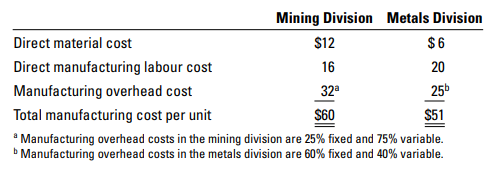 Ajax Corporation has two divisions. The mining division makes toldine, which is then transferred to the metals division. The toldine is further processed by the metals division and sold to customers at a price of $150 per unit. The mining division is currently required by Ajax to transfer its total yearly output of 200,000 units of toldine to the metals division at 110% of full manufacturing cost. Unlimited quantities of toldine can be purchased and sold on the outside market at $90 per unit.
The following table gives the manufacturing cost per unit in the Mining and Metals divisions for this year:
Required:
1. Calculate the operating incomes for the mining and metals divisions for the 200,000 units of toldine transferred under the following transfer-pricing methods: (a) market price and (b) 110% of full manufacturing cost.
2. Suppose Ajax rewards each division manager with a bonus, calculated as 1% of division operating income (if positive). What is the amount of bonus that will be paid to each division manager under the transfer-pricing methods in requirement 1? Which transfer-pricing method will each division manager prefer to use?
3. What arguments would Brian Jones, manager of the mining division, make to support the transferpricing method that he prefers?