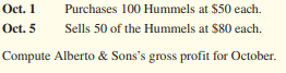 Alberto & Sons, Inc., a retailer of antique figurines, engages in the following transactions during October of the current year.