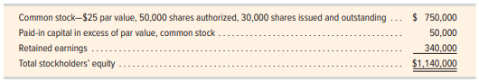 Alex Corporation reports the following components of stockholders’ equity at December 31 of the prior year.
During the current year, the following transactions affected its stockholders’ equity accounts.
Jan. 2 Purchased 3,000 shares of its own stock at $25 cash per share.
Jan. 7 Directors declared a $1.50 per share cash dividend payable on February 28 to the February 9 stockholders of record.
Feb. 28 paid the dividend declared on January 7.
July 9 Sold 1,200 of its treasury shares at $30 cash per share.
Aug.27 Sold 1,500 of its treasury shares at $21 cash per share.
Sep. 9 Directors declared a $2 per share cash dividend payable on October 22 to the September 23 stockholders of record.
Oct. 22 paid the dividend declared on September 9.
Dec. 31 closed the $52,000 credit balance (from net income) in the Income Summary account to
Retained Earnings.
Required
1. Prepare journal entries to record each of these transactions.
2. Prepare a statement of retained earnings for the current year ended December 31.
3. Prepare the stockholders’ equity section of the balance sheet as of December 31 of the current year.