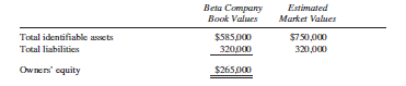 Alpha Company is considering the purchase of Beta Company. Alpha has collected the following data about Beta:
Cumulative total net cash earnings for the past five years of $850,000 includes extraordinary cash gains of $67,000 and nonrecurring cash losses of $48,000. Alpha Company expects a return on its investment of 15%. Assume that Alpha prefers to use cash earnings rather than accrual-based earnings to estimate its offering price, and that it estimates the total valuation of Beta to be equal to the present value of cash-based earnings (rather than excess earnings) discounted over five years. (Goodwill is then computed as the amount implied by the excess of the total valuation over the identifiable net assets valuation.)
Required:
A. Compute (a) an offering price based on the information above that Alpha might be willing to pay, and (b) the amount of goodwill included in that price.
B. Compute the amount of goodwill actually recorded, assuming the negotiations result in a final purchase price of $625,000 cash.
