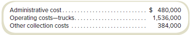 Alpine Township contracts with Dragoon Environmental Services (DES) to provide solid waste collection to households and businesses. Until recently, DES had an exclusive franchise to provide this service in Alpine, which meant that other waste collection firms could not operate legally in the township. The price per pound of waste collected was regulated at 20 percent above the average total cost of collection.
Cost data for the most recent year of operations for DES are as follows:
Data on customers for the most recent year are as follows:
The Township Board of Alpine is considering allowing other private waste haulers to collect waste from businesses but not from households. Service to businesses from other waste collection firms would not be subject to price regulation. Based on information from neighboring cities, the price that other private waste collection firms will charge is estimated to be $0.05 per pound (= $100 per ton).
DES’s CEO has approached the board with a proposal to change the way costs are allocated to households and businesses, which will result in different rates for households and businesses. The CEO proposes that administrative costs and truck operating costs be allocated based on the number of customers and the other collection costs be allocated based on pounds collected. The total costs allocated to households would then be divided by the estimated number of pounds collected from households to determine the cost of collection. The rate would then be 20 percent above the cost. The rate for businesses would be determined using the same calculation.
Required
a. Based on cost data from the most recent year, what is the price per pound charged by DES for waste collection under the current system (the same rate for both types of customers)?
b. Based on cost and waste data from the most recent year, what would be the price per pound charged to households and to businesses by DES for waste collection if the CEO’s proposal were accepted?
c. As a staff member to one of the board members, would you support the proposal to change the way costs are allocated? Explain.