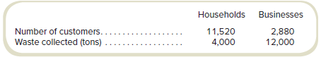 Alpine Township contracts with Dragoon Environmental Services (DES) to provide solid waste collection to households and businesses. Until recently, DES had an exclusive franchise to provide this service in Alpine, which meant that other waste collection firms could not operate legally in the township. The price per pound of waste collected was regulated at 20 percent above the average total cost of collection.
Cost data for the most recent year of operations for DES are as follows:
Data on customers for the most recent year are as follows:
The Township Board of Alpine is considering allowing other private waste haulers to collect waste from businesses but not from households. Service to businesses from other waste collection firms would not be subject to price regulation. Based on information from neighboring cities, the price that other private waste collection firms will charge is estimated to be $0.05 per pound (= $100 per ton).
DES’s CEO has approached the board with a proposal to change the way costs are allocated to households and businesses, which will result in different rates for households and businesses. The CEO proposes that administrative costs and truck operating costs be allocated based on the number of customers and the other collection costs be allocated based on pounds collected. The total costs allocated to households would then be divided by the estimated number of pounds collected from households to determine the cost of collection. The rate would then be 20 percent above the cost. The rate for businesses would be determined using the same calculation.
Required
a. Based on cost data from the most recent year, what is the price per pound charged by DES for waste collection under the current system (the same rate for both types of customers)?
b. Based on cost and waste data from the most recent year, what would be the price per pound charged to households and to businesses by DES for waste collection if the CEO’s proposal were accepted?
c. As a staff member to one of the board members, would you support the proposal to change the way costs are allocated? Explain.
