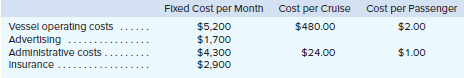 Alyeski Tours operates day tours of coastal glaciers in Alaska on its tour boat the Blue Glacier. Management has identified two cost drivers—the number of cruises and the number of passengers—that it uses in its budgeting and performance reports. The company publishes a schedule of day cruises that it may supplement with special sailings if there is sufficient demand. Up to 80 passengers can be accommodated on the tour boat. Data concerning the company’s cost formulas appear below:
For example, vessel operating costs should be $5,200 per month plus $480 per cruise plus $2 per passenger. The company’s sales should average $25 per passenger. In July, the company provided 24 cruises for a total of 1,400 passengers.
Required:
Using Exhibit 9-10 as your guide, prepare the company’s flexible budget for July.