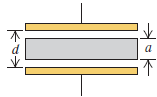 An air capacitor is made by using two flat plates, each with area A, separated by a distance d. Then a metal slab having thickness a (less than d) and the same shape and size as the plates is inserted between them, parallel to the plates and not touching either plate (Fig. P24.62).
Fig. P24.62:
(a). What is the capacitance of this arrangement?
(b). Express the capacitance as a multiple of the capacitance C0 when the metal slab is not present.
(c). Discuss what happens to the capacitance in the limits a → 0 and a→ d.
