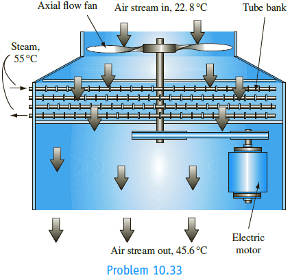 An air-cooled low-pressure steam condenser is shown in the following figure. The tube bank is four rows deep in the direction of air flow, and there are a total of 80 tubes. The tubes have a 2.2-cm ID and a 2.5-cm OD and are 9 m long with circular fins on the outside. The tube-plus-fin area is 16 times the bare tube area, i.e., the fin area is 15 times the bare tube area (neglect the tube surface covered by fins). The fin efficiency is 0.75. Air flows past the outside of the tubes. On a particular day the air enters at 22.8°C and leaves at 45.6°C. The air flow rate is 3.4 * 105 kg/h.
The steam temperature is 55°C and has a condensing coefficient of 104 W/m2 K. The steam-side fouling coefficient is 104 W/m2 K. The tube wall conductance per unit area is 105 W/m2 K. The air- side fouling resistance is negligible. The air-side film heat transfer coefficient is 285 W/m2 K (note that this value has been corrected for the number of transverse tube rows).
(a) What is the log mean temperature difference between the two streams?
(b) What is the rate of heat transfer?
(c) What is the rate of steam condensation?
(d) Estimate the rate of steam condensation if there were no fins.