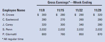 An analysis of the payroll for the month of November for Hollywood, Inc., reveals the information shown:

Crowe, Eastwood, and Carey are production workers, and Penn is the plant manager. Giamatti is in charge of the office. Cumulative earnings paid (before deductions) in this calendar year prior to the payroll period ending November 8 were as follows: Crowe, $12,000; Eastwood, $7,800; Carey, $11,500; Penn, $89,400; and Giamatti, $32,800.
Required:
The solution to this problem requires the following forms, using the indicated column headings:

1. Prepare an employee earnings record for each of the five employees.
2. Prepare a payroll record for each of the four weeks.
3. Prepare a labor cost summary for the month.
4. Prepare journal entries to record the following:
a. The payroll for each of the four weeks.
b. The payment of wages for each of the four payrolls.
c. The distribution of the monthly labor costs per the labor cost summary.
d. The company’s payroll taxes covering the four payroll periods.

