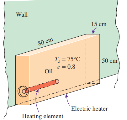 An electric resistance space heater is designed such that it resembles a rectangular box 50 cm high, 80 cm long, and 15 cm wide filled with 45 kg of oil. The heater is to be placed against a wall, and thus heat transfer from its back surface is negligible. The surface temperature of the heater is not to exceed 75°C in a room at 25°C for safety considerations. Disregarding heat transfer from the bottom and top surfaces of the heater in anticipation that the top surface will be used as a shelf, determine the power rating of the heater in W. Take the emissivity of the outer surface of the heater to be 0.8 and the average temperature of the ceiling and wall surfaces to be the same as the room air temperature. Also, determine how long it will take for the heater to reach steady operation when it is first turned on (i.e., for the oil temperature to rise from 25°C to 75°C). State your assumptions in the calculations.