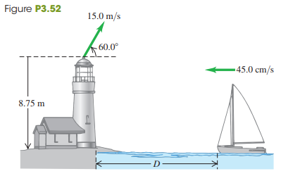 An important piece of landing equipment must be thrown to a ship, which is moving at 45.0 cm>s, before the ship can dock. This equipment is thrown at 15.0 m>s at 60.0° above the horizontal from the top of a tower at the edge of the water, 8.75 m above the ship’s deck (Fig. P3.52). For this equipment to land at the front of the ship, at what distance D from the dock should the ship be when the equipment is thrown? Ignore air resistance.
Fig. P3.52: