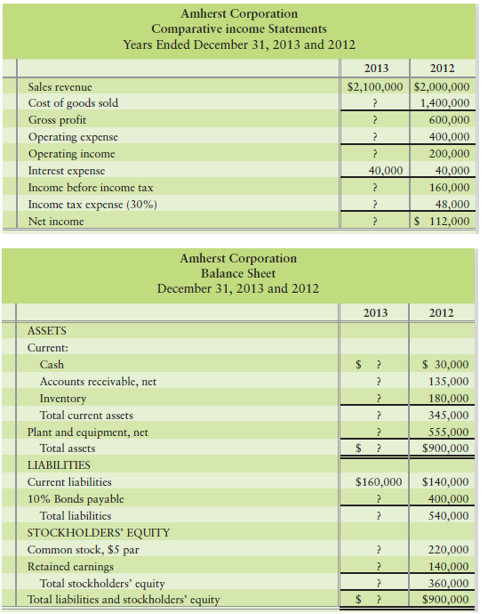 An incomplete comparative income statement and balance sheet for Amherst Corporation follow:


Requirement
Using the ratios, common-size percentages, and trend percentages given, complete the income statement and balance sheet for Amherst for 2013. Additional information:


