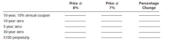 An investor purchased the following 5 bonds. Each bond had a par value of $1,000 and an 8% yield to maturity on the purchase day. Immediately after the investor purchased them, interest rates fell and each then had a new YTM of 7%. What is the percentage change in price for each bond after the decline in interest rates? Fill in the following table:


