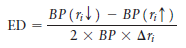 An investor wants to find the duration of a 25-year, 6% semiannual-pay, noncallable bond that’s currently priced in the market at $882.72, to yield 7%. Using a 50 basis point change in yield, find the effective duration of this bond. (Hint: Use Equation 11.11.)
Equation 11.11:
