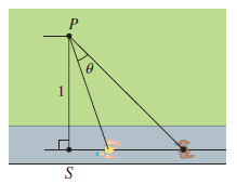 An observer stands at a point P, one unit away from a track. Two runners start at the point S in the figure and run along the track. One runner runs three times as fast as the other. Find the maximum value of the observer’s angle of sight between the runners.