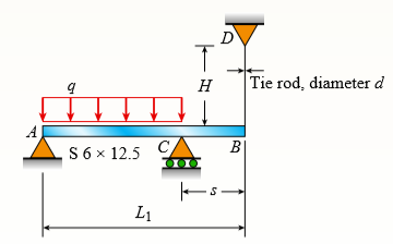 An S6 × 12.5 steel cantilever beam AB is supported by a steel tie rod at B as shown. The tie rod is just taut when a roller support is added at C at a distance s to the left of B, then the distributed load q is applied to beam segment AC. Assume E = 30 × 106 psi and neglect the self-weight of the beam and tie rod.
(a) What value of uniform load q will, if exceeded, result in buckling of the tie rod if L1 = 6 ft, s = 2 ft, H = 3 ft, and d = 0.25 in.?
(b) What minimum beam moment of inertia Ib is required to prevent buckling of the tie rod if q = 200 lb/ft, L1 = 6 ft, H = 3 ft, d = 0.25 in., and s = 2 ft?
(c) For what distance s will the tie rod be just on the verge of buckling if q = 200 lb/ft, L1 = 6 ft, H = 3 ft, and d = 0.25 in.?
