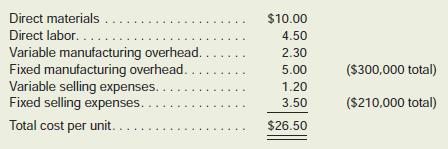 Andretti Company has a single product called a Dak. The company normally produces and sells
60,000 Daks each year at a selling price of $32 per unit. The company’s unit costs at this level ofactivity are given below:
A number of questions relating to the production and sale of Daks follow. Each question is independent.

Required:
1. Assume that Andretti Company has sufficient capacity to produce 90,000 Daks each year without any increase in fixedmanufacturing overhead costs. The company could increase itssales by 25% above the present 60,000 units each year if it were willing to increase the fixedselling expenses by $80,000. Would the increased fixed selling expenses be justified?
2. Assume again that Andretti Company has sufficient capacity to produce 90,000 Daks each year. A customer in a foreign market wants to purchase 20,000 Daks. Import duties on the Daks would be $1.70 per unit, and costs for permits and licenses would be $9,000. The onlyselling costs that would be associated with the order would be $3.20 per unit shipping cost. Compute the per unit break-even price on this order.
3. The company has 1,000 Daks on hand that have some irregularities and are therefore consideredto be “seconds.” Due to the irregularities, it will be impossible to sell these units at the normal price through regular distribution channels. What unit cost figure is relevant for setting a minimum selling price? Explain.
4. Due to a strike in its supplier’s plant, Andretti Company is unable to purchase more material for the production of Daks. The strike is expected to last for two months. Andretti Company has enough material on hand to operate at 30% of normal levels for the two-month period. As an alternative, Andretti could close its plant down entirely for the two months. If the plant were closed, fixed manufacturing overhead costs would continue at 60% of their normal level during the two-month period and the fixed selling expenses would be reduced by 20%. What would be the impact on profits of closing the plant for the two-month period?
5. An outside manufacturer has offered to produce Daks and ship them directly to Andretti’s customers. If Andretti Company accepts this offer, the facilities that it uses to produce Daks would be idle; however, fixed manufacturing overhead costs would be reduced by 75%. Because the outside manufacturer would pay for all shipping costs, the variable selling expenses would be only two-thirds of their present amount. Compute the unit cost that is relevant forcomparison to the price quoted by the outside manufacturer.

