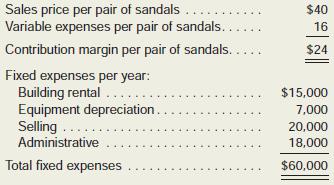 Angie Silva has recently opened The Sandal Shop in Brisbane, Australia, a store that specializes in fashionable sandals. Angie has just received a degree in business and she is anxious to apply the principles she has learned to her business. In time, she hopes to open a chain of sandal shops. As a first step, she has prepared the following analysis for her new store:

Required:
1. How many pairs of sandals must be sold each year to break even? What does this represent in total sales dollars?
2. Prepare a CVP graph or a profit graph for the store from zero pairs up to 4,000 pairs of sandals sold each year. Indicate the break-even point on your graph.
3. Angie has decided that she must earn at least $18,000 the first year to justify her time and effort.
How many pairs of sandals must be sold to reach this target profit?
4. Angie now has two salespersons working in the store—one full time and one part time. It will cost her an additional $8,000 per year to convert the part-time position to a full-time position.
Angie believes that the change would bring in an additional $25,000 in sales each year. Should she convert the position? Use the incremental approach. (Do not prepare an income statement.)
5. Refer to the original data. During the first year, the store sold only 3,000 pairs of sandals and reported the following operating results:

a . What is the store’s degree of operating leverage?
b . Angie is confident that with a more intense sales effort and with a more creative advertising program she can increase sales by 50% next year. What would be the expected percentage increase in net operating income? Use the degree of operating leverage to compute your answer.

