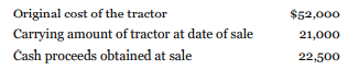 Angus Farms Ltd., which follows ASPE, had the following transactions during the fiscal year ended December 31, 2020.
1. On May 1, a used tractor was sold at auction. The information concerning this transaction included:
2. After the seeding season, on June 15, 2020, a plough with an original cost of $6,000 and a carrying amount of $500 was discarded.
3. On September 1, 2020, a new plough was purchased for $7,700.
4. On December 30, a section of land was sold to a neighbouring farm called Clear Pastures Ltd. The original cost of the land was $45,000. To finance the purchase, Clear Pastures gave Angus a three-year mortgage note in the amount of $75,000 that carries interest at 5%, with interest payable annually each December 30.
5. On December 31, 2020, depreciation was recorded on the farm equipment in the amount of $16,600.
Instructions
a. Prepare the journal entries that recorded the transactions during the year.
b. Indicate specifically which sections of the statement of cash flows of Angus Farms Ltd. would report the transactions provided, using the indirect format.
c. Indicate how your response to part (b) would differ regarding how the statement of cash flows of Angus Farms Ltd. would report the transactions provided, assuming the company uses the direct format.
d. How would the total amount of operating activities differ for Angus Farms Ltd. if it prepared its statement of cash flows using the indirect vs. direct methods as indicated in parts (b) and (c) above?