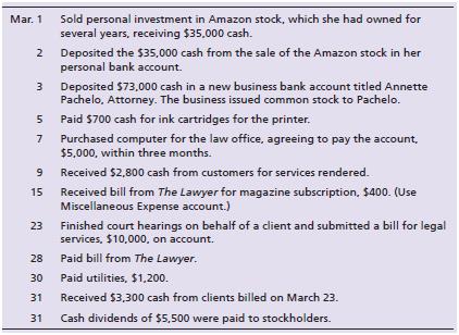 Annette Pachelo recently opened her own law office on March 1, which she operates as a corporation. The name of the new entity is Annette Pachelo, Attorney. Pachelo experienced the following events during the organizing phase of the new business and its first month of operation, March 2018. Some of the events were personal and did not affect the law practice. Others were business transactions and should be accounted for by the business.


Requirements:
1. Analyze the effects of the preceding events on the accounting equation of AnnettePachelo, Attorney. Use a format similar to Exhibit 1-6.

2. Prepare the following financial statements:
a. Income statement.
b. Statement of retained earnings.
c. Balance sheet.
d. Statement of cash flows

