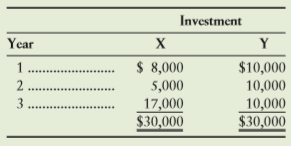 Annual cash inflows from two competing investment opportunities are given. Each investment opportunity will require the same initial investment.
Requirement
1. Assuming an 8% interest rate, which investment opportunity would you choose?