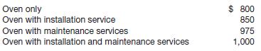 Appliance Center is an experienced home appliance dealer.
Appliance Center also offers a number of services together with the home appliances that it sells. Assume that Appliance Center sells ovens on a standalone basis. Appliance Center also sells installation services and maintenance services for ovens. However, Appliance Center does not offer installation or maintenance services to customers who buy ovens from other vendors. Pricing for ovens is as follows.

In each instance in which maintenance services are provided, the maintenance service is separately priced within the arrangement at $175. Additionally, the incremental amount charged by Appliance Center for installation approximates the amount charged by independent third parties. Ovens are sold subject to a general right of return. If a customer purchases an oven with installation and/or maintenance services, in the event Appliance Center does not complete the service satisfactorily, the customer is only entitled to a refund of the portion of the fee that exceeds $800.
Instructions
(a) Assume that a customer purchases an oven with both installation and maintenance services for $1,000. Based on its experience, Appliance Center believes that it is probable that the installation of the equipment will be performed satisfactorily to the customer. Assume that the maintenance services are priced separately. Explain whether the conditions for a multiple-deliverable arrangement exist in this situation.
(b) Indicate the amount of revenues that should be allocated to the oven, the installation, and to the maintenance contract.

