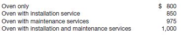 Appliance Center is an experienced home appliance dealer.
Appliance Center also offers a number of services together with the home appliances that it sells. Assume that Appliance Center sells ovens on a standalone basis. Appliance Center also sells installation services and maintenance services for ovens. However, Appliance Center does not offer installation or maintenance services to customers who buy ovens from other vendors. Pricing for ovens is as follows.

In each instance in which maintenance services are provided, the maintenance service is separately priced within the arrangement at $175. Additionally, the incremental amount charged by Appliance Center for installation approximates the amount charged by independent third parties. Ovens are sold subject to a general right of return. If a customer purchases an oven with installation and/or maintenance services, in the event Appliance Center does not complete the service satisfactorily, the customer is only entitled to a refund of the portion of the fee that exceeds $800.
Instructions
(a) Assume that a customer purchases an oven with both installation and maintenance services for $1,000. Based on its experience, Appliance Center believes that it is probable that the installation of the equipment will be performed satisfactorily to the customer. Assume that the maintenance services are priced separately. Explain whether the conditions for a multiple-deliverable arrangement exist in this situation.
(b) Indicate the amount of revenues that should be allocated to the oven, the installation, and to the maintenance contract.

