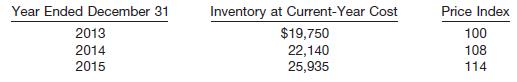 
Arna, Inc. uses the dollar-value LIFO method of computing its inventory. Data for the past 3 years follow.


Instructions
Compute the value of the 2014 and 2015 inventories using the dollar-value LIFO method.
&nbsp;