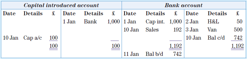 Arthur started a new business on 1 January 20X9. You are supplied with the following nominal ledger accounts, which have been closed off and a trial balance extracted. These are Arthur’s only transactions in this period.
Trial balance for Arthur as at 10 January 20X9:
The trial balance should balance.
There are seven errors (six are double-entry errors, the other is a description error).
Required
a. Describe the entries required to correct the errors.
b. Redraft the amended ledger accounts and trial balance as at 10 January 20X9.