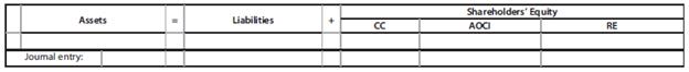 ARTL Company issued 3%, 10-year convertible bonds on January 1, 2013, at their par value of $500 million. Each $1,000 bond is convertible into 40 shares of ARTL’s $1 par value common stock. Use the template below to show the financial statement effects under U.S. GAAP and IFRS of the following transactions.
a. Original issue (For the IFRS treatment, assume that ARTL would have borrowed at 8% if it did not offer a conversion privilege.)
b. Recognition of one year’s interest effect
c. Conversion of the bonds when a share of ARTL common stock trades at $30
