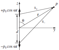 As a model for electric quadrupole radiation, consider two oppositely oriented oscillating electric dipoles, separated by a distance d, as shown in Fig. 11.19. Use the results of Sect. 11.1.2 for the potentials of each dipole, but note that they are not located at the origin. Keeping only the terms of first order in d:
(a) Find the scalar and vector potentials.
(b) Find the electric and magnetic fields.
(c) Find the Poynting vector and the power radiated. Sketch the intensity profile as a function of θ .