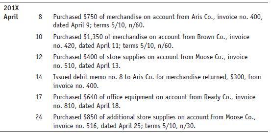 As the accountant for Riley’s Natural Food Store, (1) journalize the following transactions into the general journal (p. 2), (2) record and post as appropriate, and (3) prepare a schedule of accounts payable. If using working papers, be sure to put in the following balances: Aris Co., $350; Brown Co., $800; Moose Co., $1,350; Ready Co., $700; accounts payable, $3,200; Purchases, $19,000. Use the periodic method.