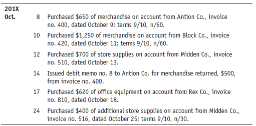As the accountant of Trina’s Natural Food Store, (1) journalize the following transactions into the general journal (p. 2), (2) record and post as appropriate, and (3) prepare a schedule of accounts payable. If using working papers, be sure to put in the following balances: Antion Co., $450; Block Co., $500; Midden Co., $1,150; Rex Co., $250; accounts payable, $2,350; Purchases, $18,000. Use the periodic method.