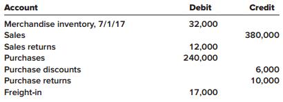 Askew Company uses a periodic inventory system. The June 30, 2018, year-end trial balance for the company contained the following information:


In addition, you determine that the June 30, 2018, inventory balance is $40,000.

Required:
1. Calculate the cost of goods sold for the Askew Company for the year ending June 30, 2018.
2. Prepare the year-end adjusting entry to record cost of goods sold.

